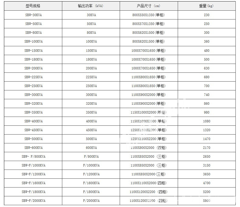 SBW-500KVA三相全自动补偿式大功率电力柱式稳压器柜